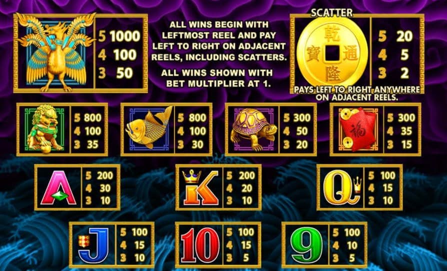 Aristocrat 5 Dragons Pokies Machine Symbols