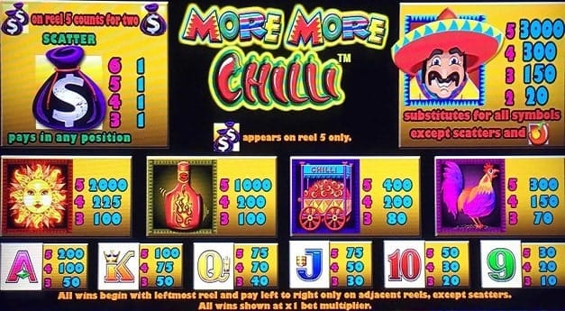 More Chilli Pokies Machine Paytable